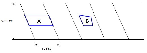 實(shí)驗?zāi)M壓氣機(jī)葉片間涂層情況