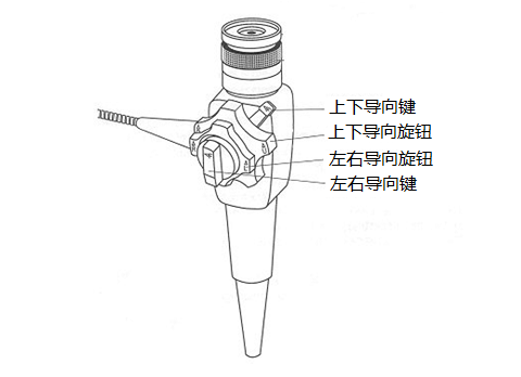 光纖內(nèi)窺鏡探頭導向操作示意圖