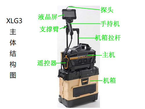 XLG3工業(yè)視頻內(nèi)窺鏡的主體結構