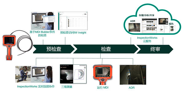 韋林工業(yè)內窺鏡 Mentor Visual iQ 軟件新版本新功能介紹 