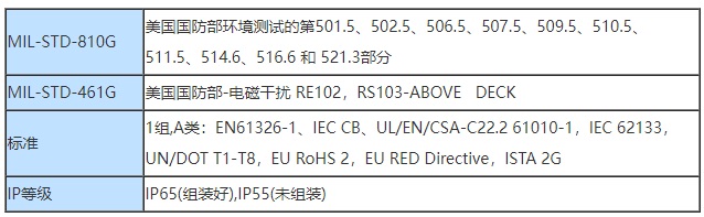 美國韋林工業(yè)內(nèi)窺鏡的達(dá)標(biāo)和分類技術(shù)指標(biāo)